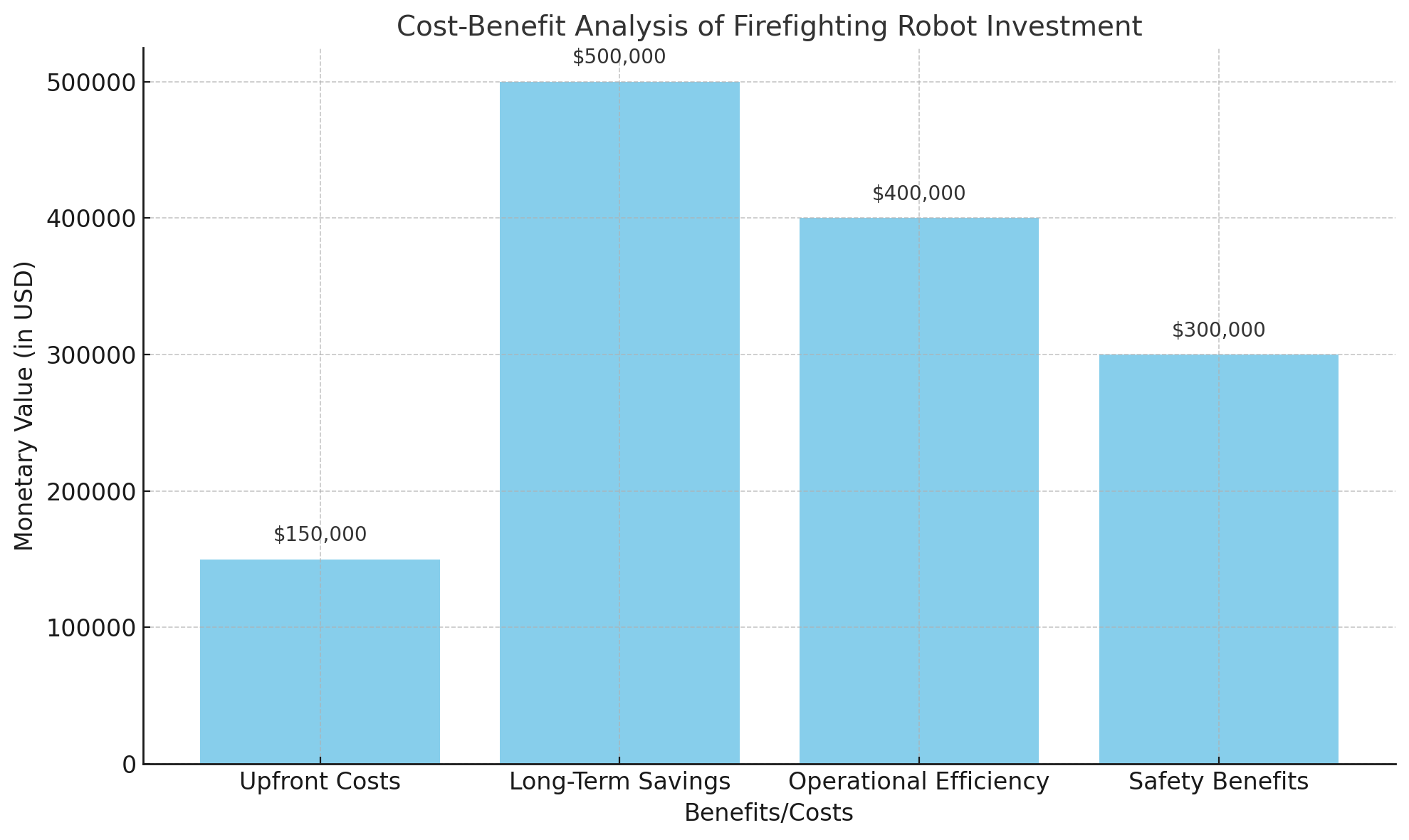 Cost-Benefit Analysis